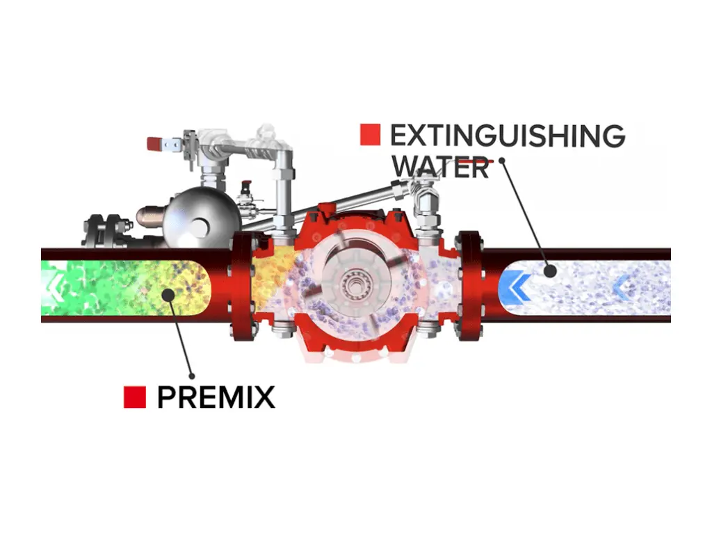 2. El motor hidráulico es accionado por el flujo de agua de extinción