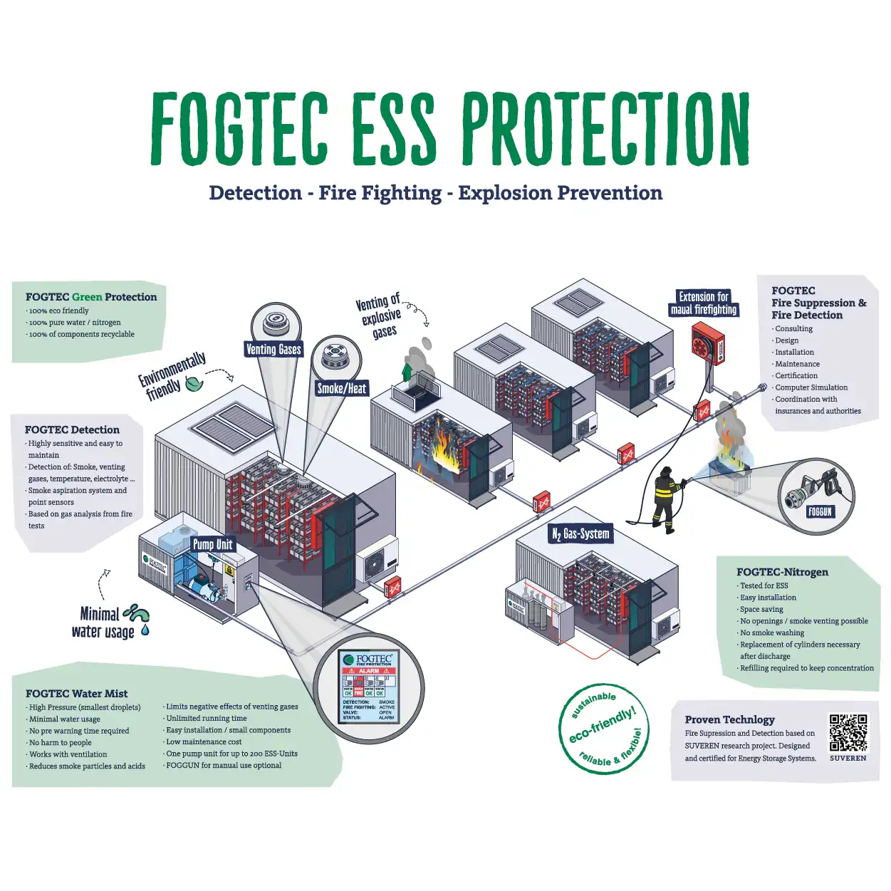 Fogtec ESS Protection
