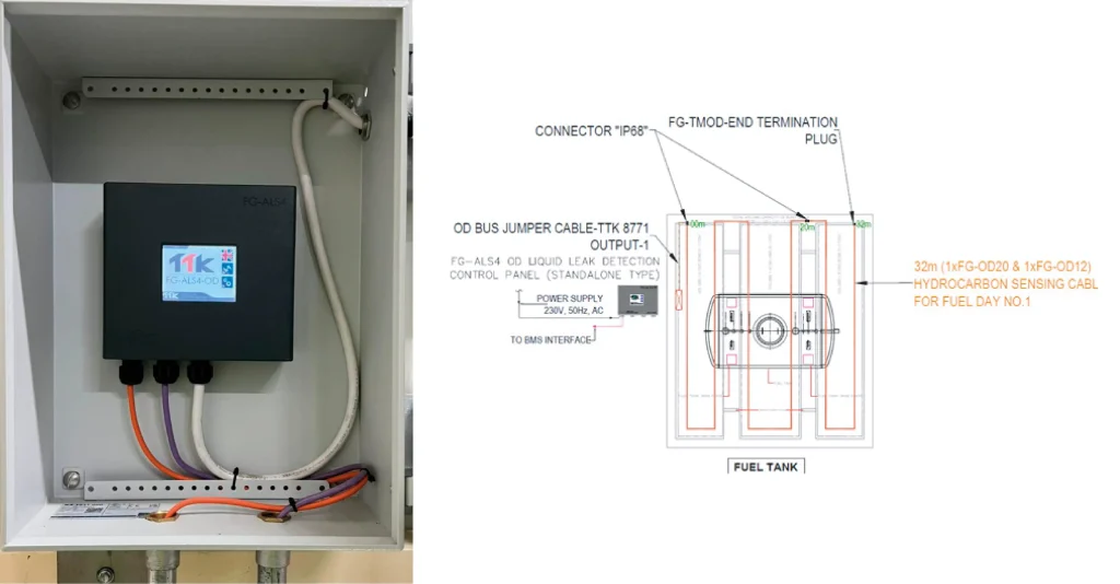 Foto 1: Unidad de monitoreo de 4 zonas [FG-ALS4-OD] Foto 2: Esquema de conexión del equipo